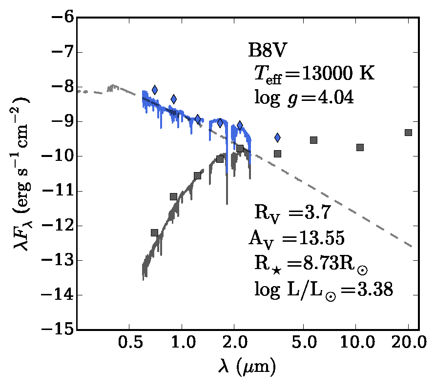 Figure 24